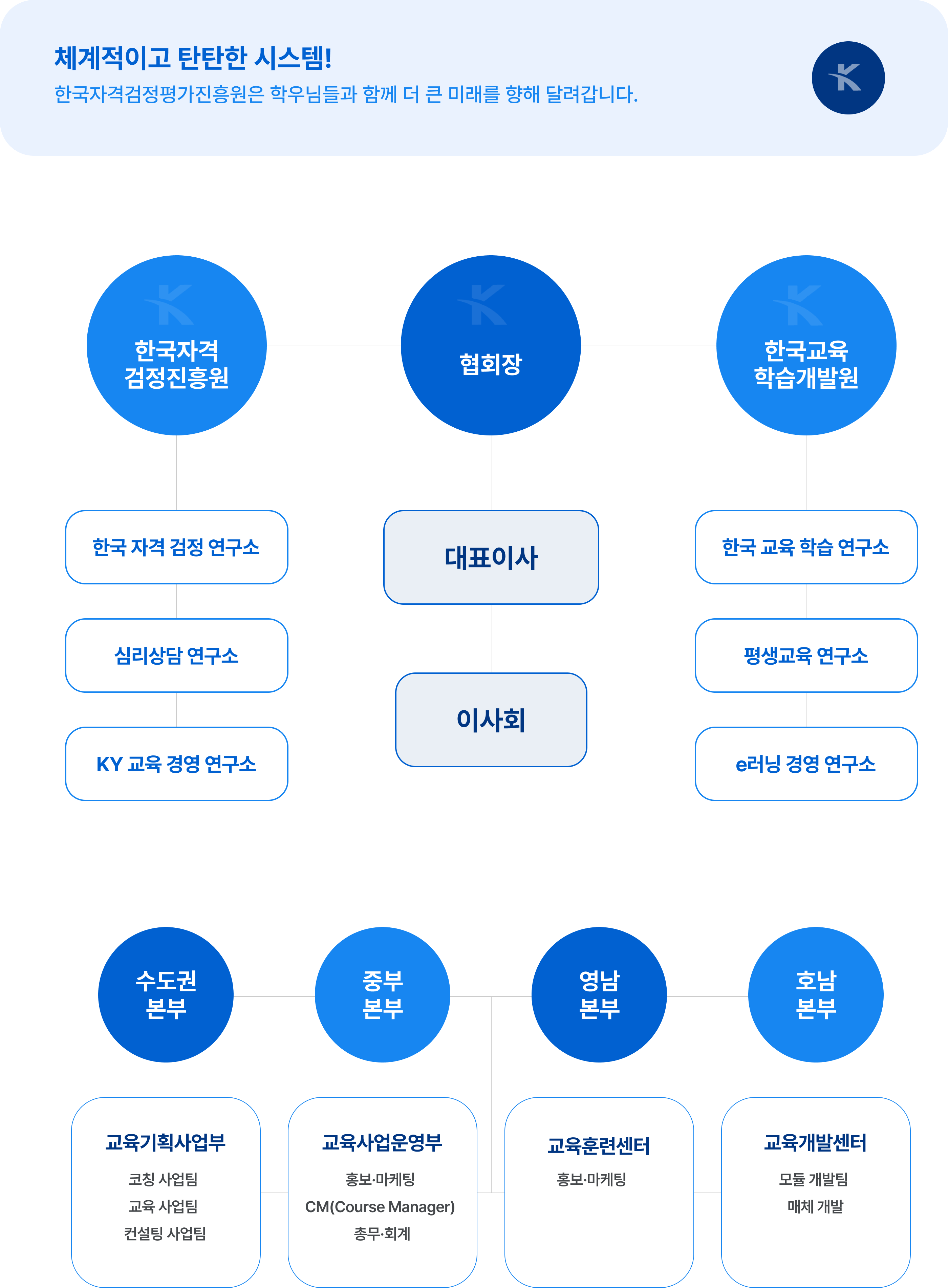 조직도